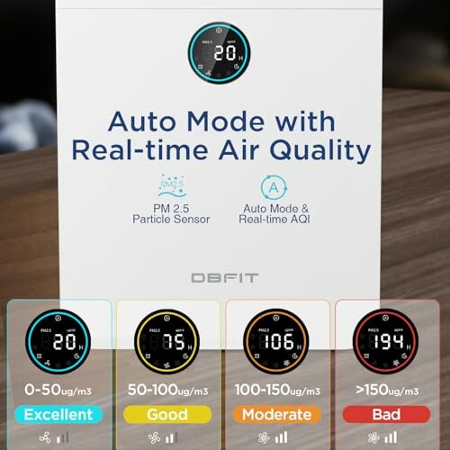 Air quality monitor showing real-time PM 2.5 levels with quality ratings.